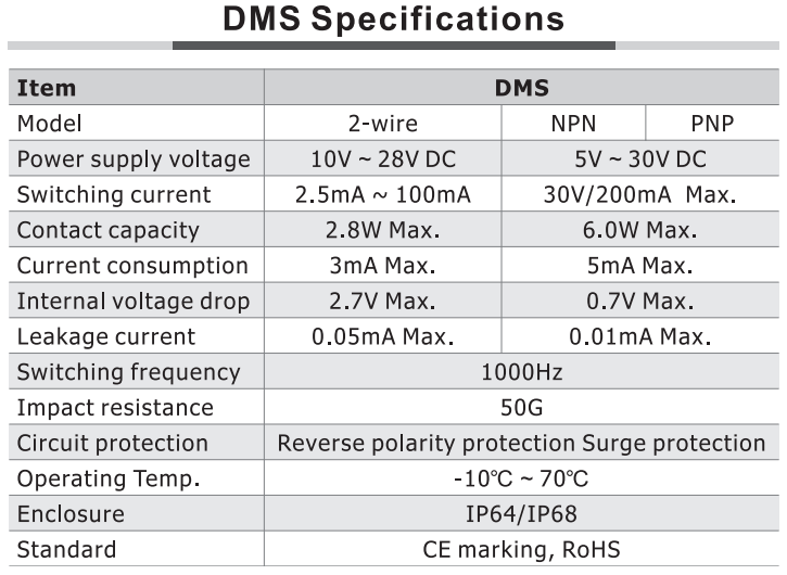 DMSH-PC12 AIRTAC CYLINDER SWITCH<br>ELECTRONIC, PNP 10-30VDC, LED, M12 QUICK DISC.